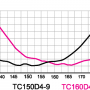 ComTech TC160D8-12