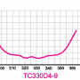 ComTech TC330D8-12