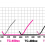 ComTech TC420D8-12