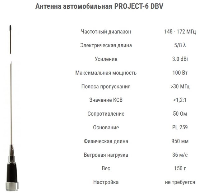 PROJECT-6 DBV