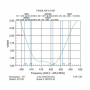 Radius AW-6 UHF