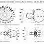 Racio Antenna D1 VHF